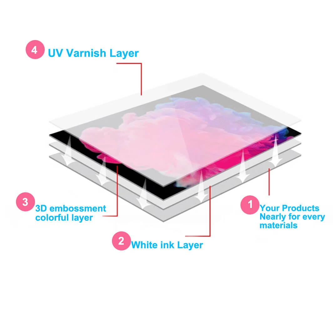 AP200-2513 UV printer with nice 3d embossment effect