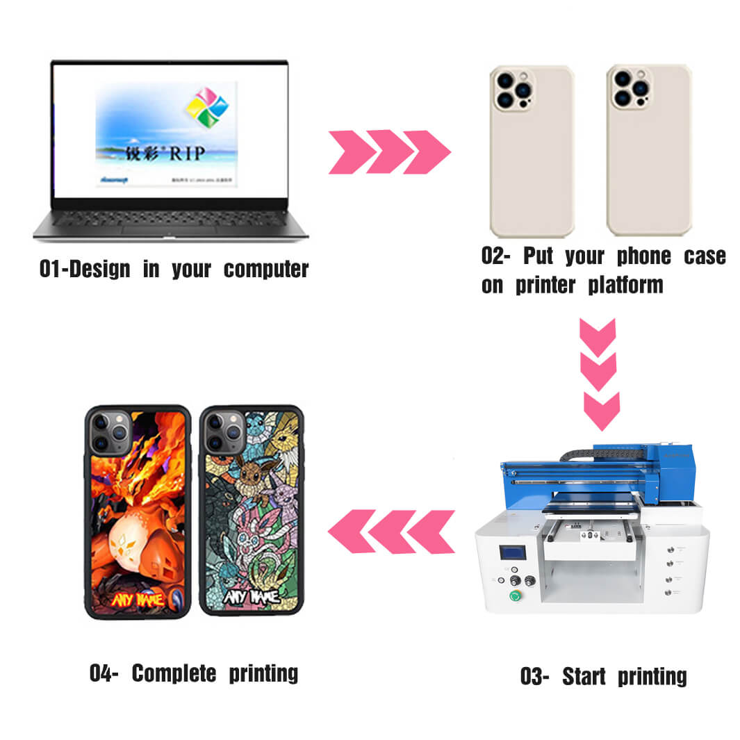 3steps uv printing process